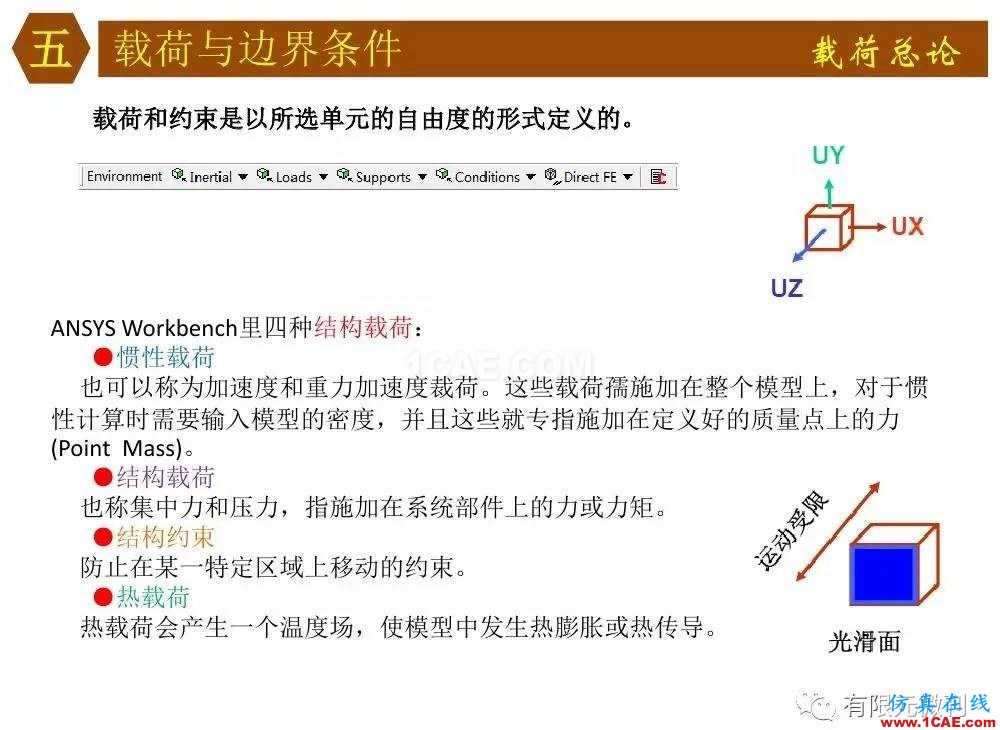 【有限元培訓四】ANSYS-Workbench結(jié)構(gòu)靜力分析&模態(tài)分析ansys仿真分析圖片41