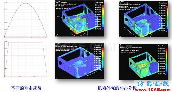 LS-Dyna培訓：有限元仿真LS-Dyna在機械行業(yè)的應用ls-dyna培訓教程圖片4