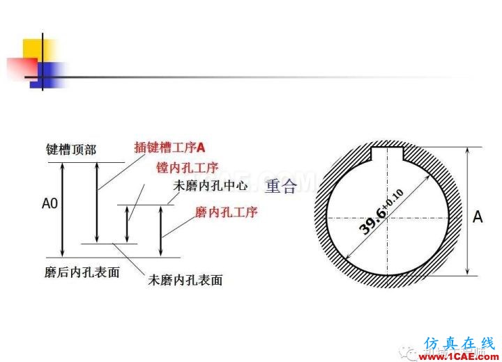 【專業(yè)積累】工藝尺寸鏈原理及其計(jì)算機(jī)械設(shè)計(jì)培訓(xùn)圖片30
