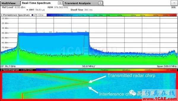 汽車?yán)走_(dá)探頭必須解決干擾問題ansys hfss圖片11