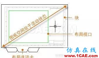 AutoCAD2016基礎(chǔ)應(yīng)用；布局AutoCAD應(yīng)用技術(shù)圖片2