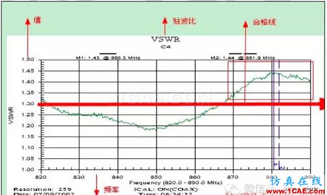 最好的天線基礎(chǔ)知識(shí)！超實(shí)用 隨時(shí)查詢(20170325)【轉(zhuǎn)】HFSS培訓(xùn)的效果圖片63