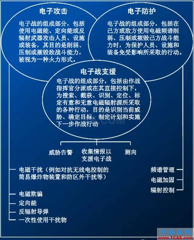 什么是電子戰(zhàn)、頻譜戰(zhàn)、電磁頻譜戰(zhàn)？ansys hfss圖片5