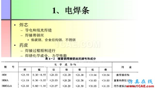 100張PPT，講述大學(xué)四年的焊接工藝知識，讓你秒變專家機(jī)械設(shè)計資料圖片16