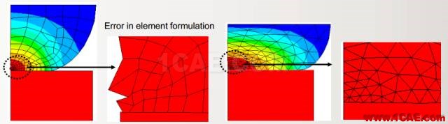 干貨 | 接觸非線性應用——解決ANSYS 接觸不收斂問題的方法ansys結(jié)構(gòu)分析圖片7