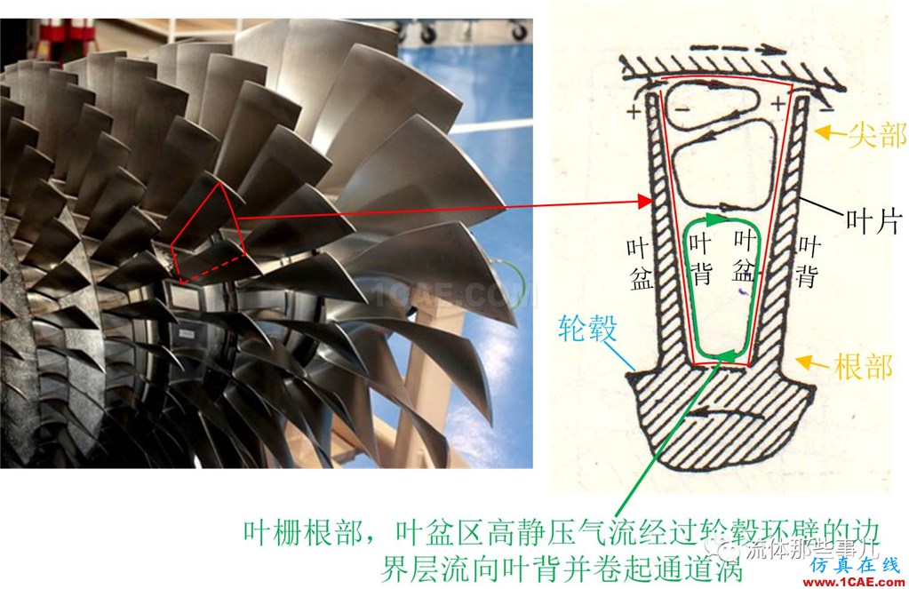 萬(wàn)里長(zhǎng)江，險(xiǎn)在荊江：荊江為何如此蜿蜒曲折？【轉(zhuǎn)發(fā)】fluent結(jié)果圖片9