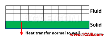 ANSYS Fluent 在熱分析中的使用介紹 ANSYS Fluent 在熱分析中的使用介紹