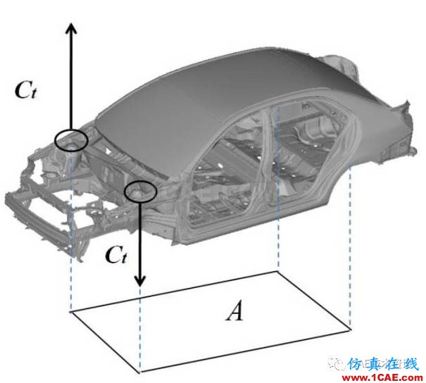 CAE在汽車優(yōu)化設計的仿真分析與應用ansys結果圖片9