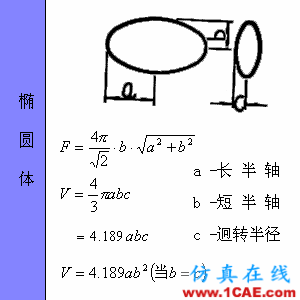 快接收，工程常用的各種圖形計(jì)算公式都在這了！AutoCAD應(yīng)用技術(shù)圖片57