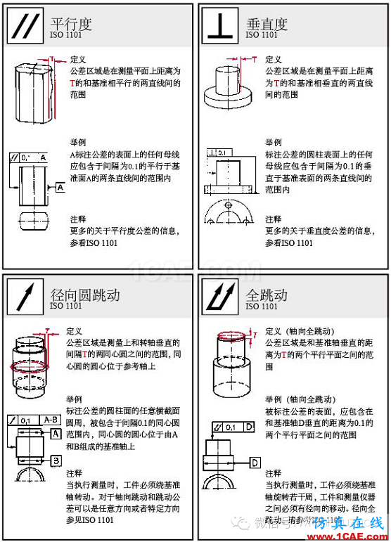 動畫演示| 形位公差標注大全，大學老師居然還偷偷拿去當教材了！機械設計圖片18