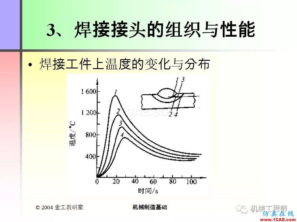 【專業(yè)積累】100頁(yè)P(yáng)PT，全面了解焊接工藝機(jī)械設(shè)計(jì)資料圖片7