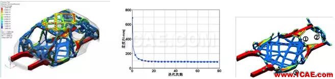 基于 OptiStruct 的白車身拓撲優(yōu)化研究 【優(yōu)秀論文】基于 OptiStruct 的白車身拓撲優(yōu)化研究hypermesh學(xué)習(xí)資料圖片4