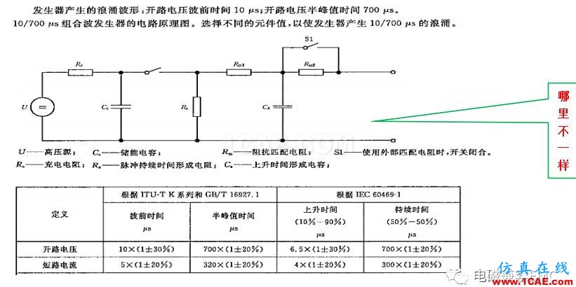 電磁兼容刨根究底微講堂之浪涌(沖擊)標(biāo)準(zhǔn)解讀與交流20170330HFSS培訓(xùn)課程圖片6
