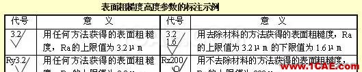 機(jī)械設(shè)計(jì)入門知識:機(jī)械設(shè)計(jì)高手都是從這里開始的機(jī)械設(shè)計(jì)教程圖片13