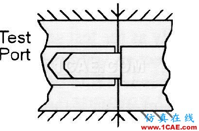 射頻同軸轉(zhuǎn)接頭基礎(chǔ)知識(shí) 從結(jié)構(gòu)、匹配、連接全面介紹HFSS仿真分析圖片15