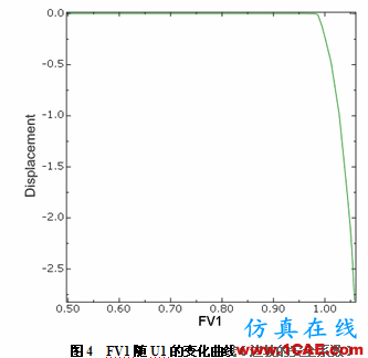 強(qiáng)度折減理論在Abaqus中的實(shí)現(xiàn) 強(qiáng)度折減理論在Abaqus中的實(shí)現(xiàn)abaqus靜態(tài)分析圖片4