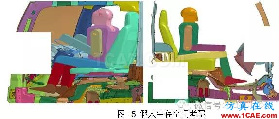 基于 HyperMesh 的輕型卡車(chē)駕駛室乘員保護(hù)建模仿真 基于 HyperMesh 的輕型卡車(chē)駕駛室乘員保護(hù)建模仿真hypermesh分析圖片4