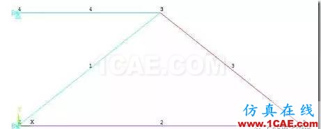 image 【技術(shù)篇】ANSYS與ABAQUS的靜力學(xué)分析ansys分析圖片8