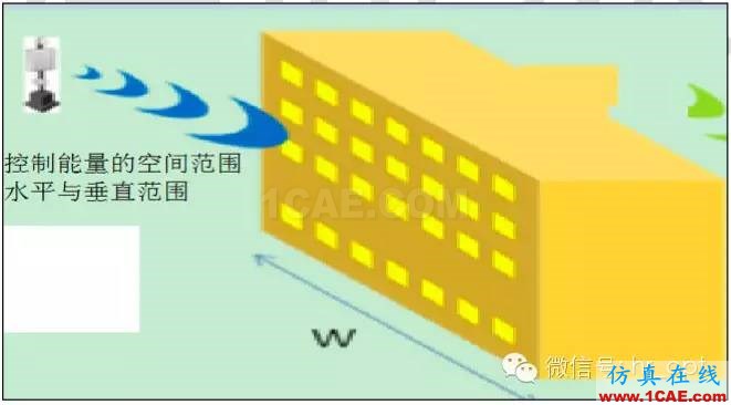最好的天線基礎(chǔ)知識！超實(shí)用 隨時查詢HFSS培訓(xùn)課程圖片40
