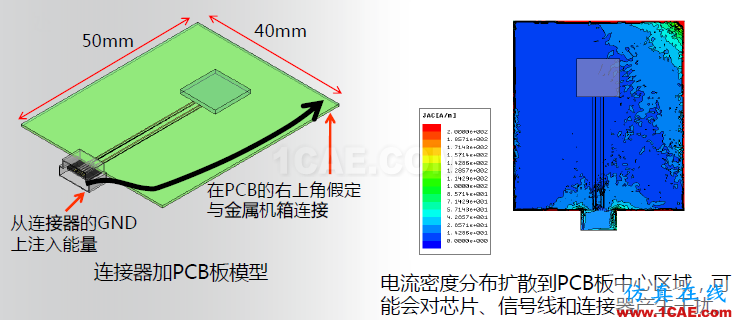 ANSYS電磁產(chǎn)品在移動(dòng)通信設(shè)備設(shè)計(jì)仿真方面的應(yīng)用(續(xù))HFSS分析案例圖片15