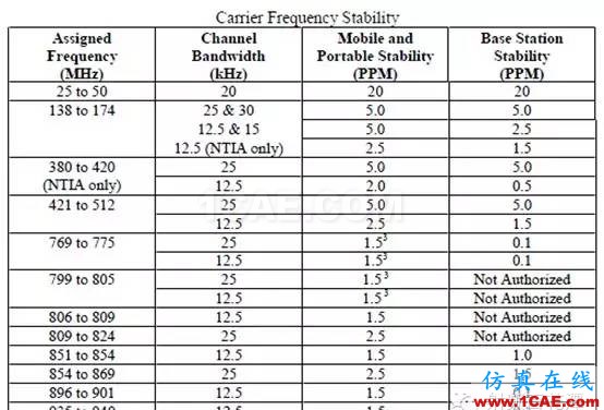 對講機產(chǎn)品FCC認證中的常見項目解讀ADS電磁分析案例圖片31