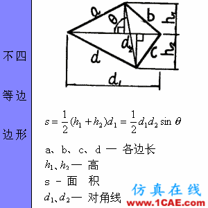 快接收，工程常用的各種圖形計(jì)算公式都在這了！AutoCAD分析圖片14