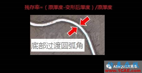 鋰離子動力電池鋁塑膜沖坑制程工藝仿真(1)——沖坑機理【轉(zhuǎn)發(fā)】abaqus有限元仿真圖片8