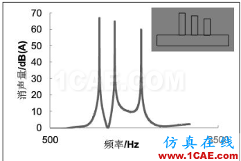 渦輪增壓發(fā)動(dòng)機(jī)進(jìn)氣噪聲控制詳解，值得收藏ansys分析圖片27