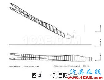 利用有限元對大型風電葉片的結構分析和測試ansys仿真分析圖片4