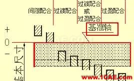 機(jī)械設(shè)計(jì)入門知識:機(jī)械設(shè)計(jì)高手都是從這里開始的機(jī)械設(shè)計(jì)技術(shù)圖片27