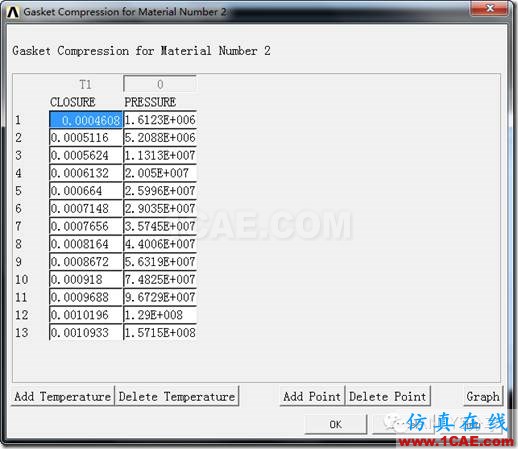 ANSYS 經典界面對密封墊片的加載-卸載仿真ansys培訓課程圖片4