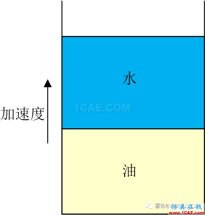 實現(xiàn)慣性約束核聚變的障礙:CFD瑞利-泰勒不穩(wěn)定fluent培訓的效果圖片7