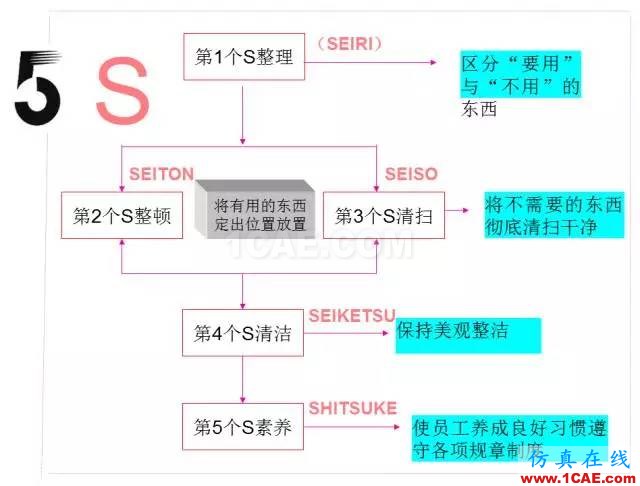 看看這些5S模具車間，你憑啥做不到？ug設(shè)計案例圖片3