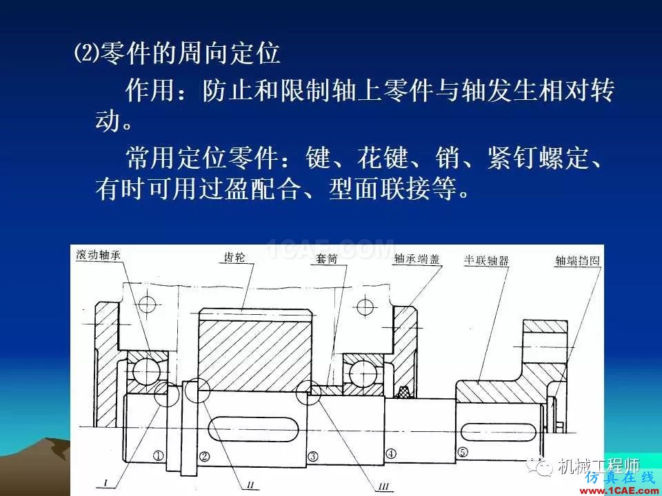 【專業(yè)積累】軸的分類與結構設計及其應用機械設計培訓圖片37