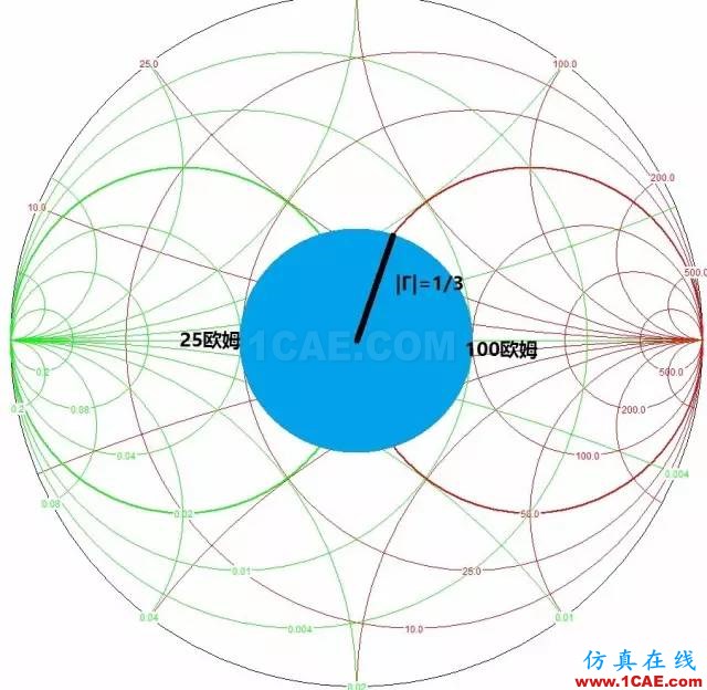 怎么看“史密斯圓圖” Smith chart？HFSS結(jié)果圖片43