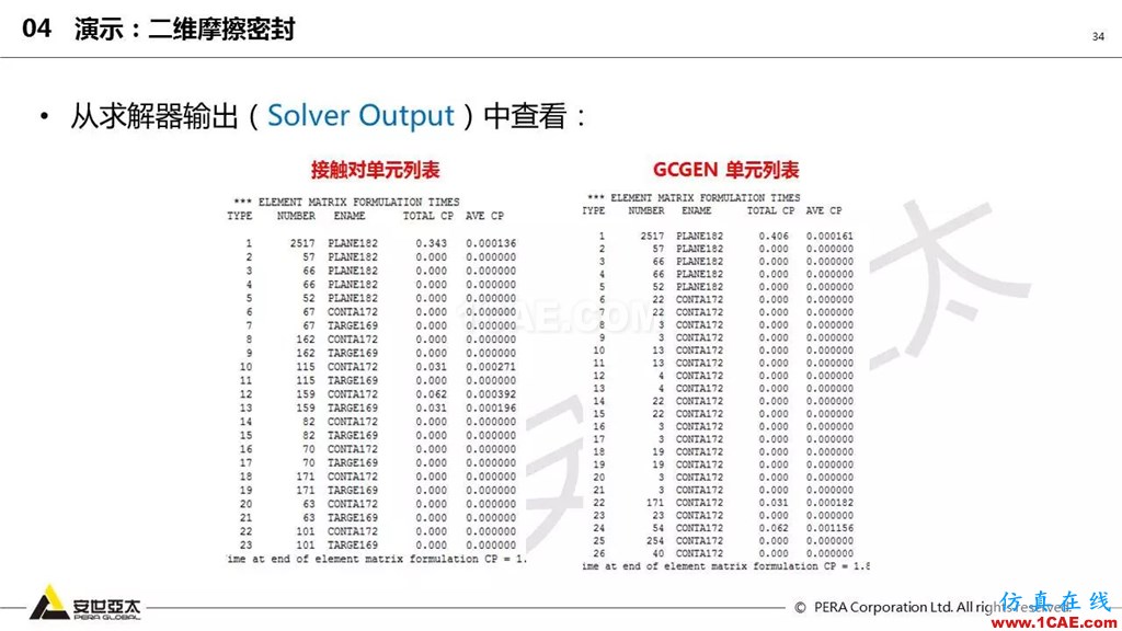 ansys General Contact在接觸定義中的運(yùn)用(44頁(yè)P(yáng)PT+視頻)ansys結(jié)構(gòu)分析圖片34
