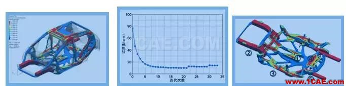 基于 OptiStruct 的白車身拓撲優(yōu)化研究 【優(yōu)秀論文】基于 OptiStruct 的白車身拓撲優(yōu)化研究hypermesh學(xué)習(xí)資料圖片3