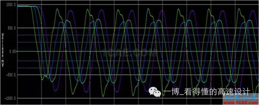【往期回顧】DDR3系列之時(shí)鐘信號的差分電容【轉(zhuǎn)發(fā)】HFSS圖片7