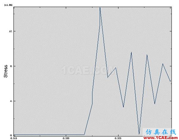 ABAQUS小球下落問題分析abaqus靜態(tài)分析圖片35