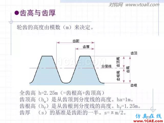 齒輪齒條的基本知識(shí)與應(yīng)用！115頁(yè)ppt值得細(xì)看！機(jī)械設(shè)計(jì)教程圖片25