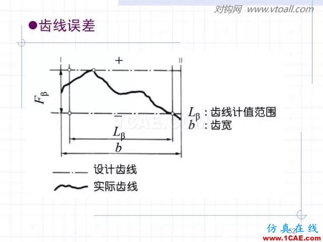齒輪齒條的基本知識(shí)與應(yīng)用！115頁(yè)ppt值得細(xì)看！機(jī)械設(shè)計(jì)技術(shù)圖片52