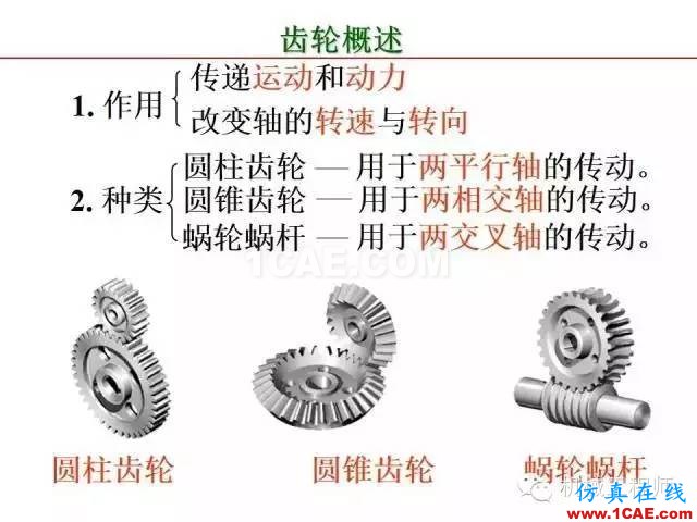 【專業(yè)積累】80頁(yè)P(yáng)PT讓你全面掌握工程圖中的標(biāo)準(zhǔn)件和常用件機(jī)械設(shè)計(jì)圖例圖片62