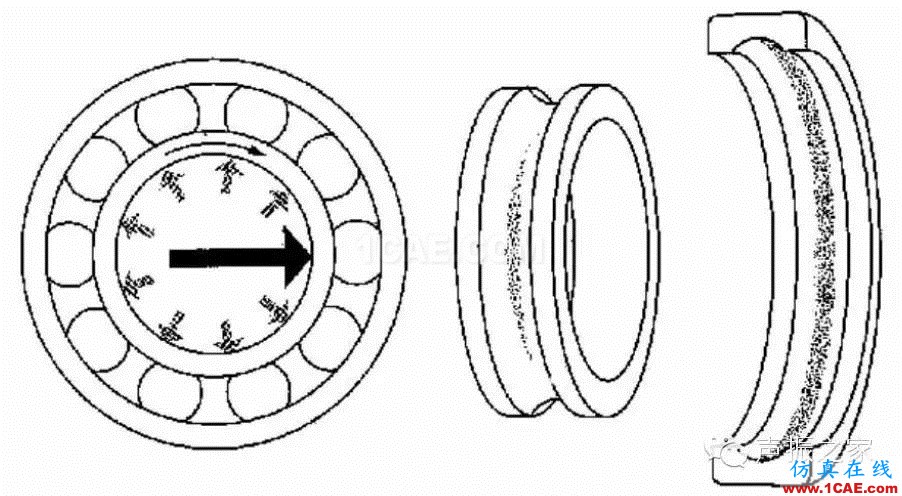 SKF軸承失效分析：失效形式、特征及可能原因機(jī)械設(shè)計教程圖片15