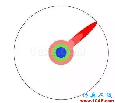 本科、碩士和博士到底有什么區(qū)別？ansys結(jié)果圖片8