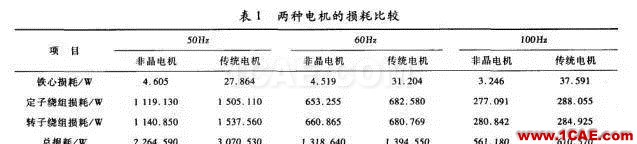 【磁材資訊在線】新型非晶電機Maxwell技術(shù)圖片4
