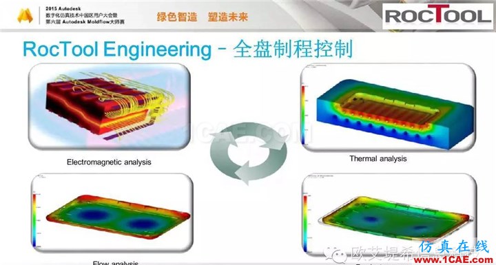 Moldflow 重大福利 快來領(lǐng)取?。?！ 高峰論壇演講PPT之六moldflow仿真分析圖片15