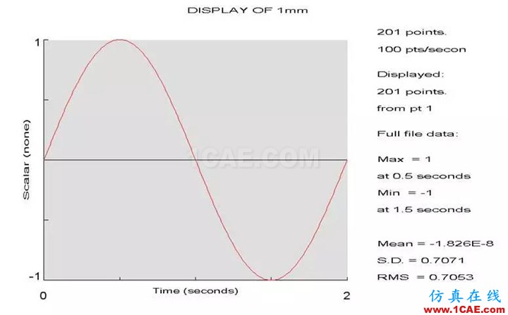 汽車(chē)人最?lèi)?ài)的CAE分析應(yīng)用實(shí)例hyperworks仿真分析圖片13
