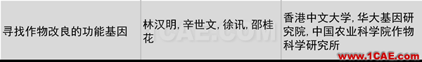 2016年度高等學(xué)校科學(xué)研究優(yōu)秀成果獎(jiǎng)(科學(xué)技術(shù))獎(jiǎng)勵(lì)決定發(fā)布圖片13