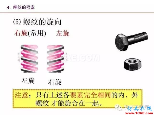 【專業(yè)積累】80頁(yè)P(yáng)PT讓你全面掌握工程圖中的標(biāo)準(zhǔn)件和常用件機(jī)械設(shè)計(jì)資料圖片12