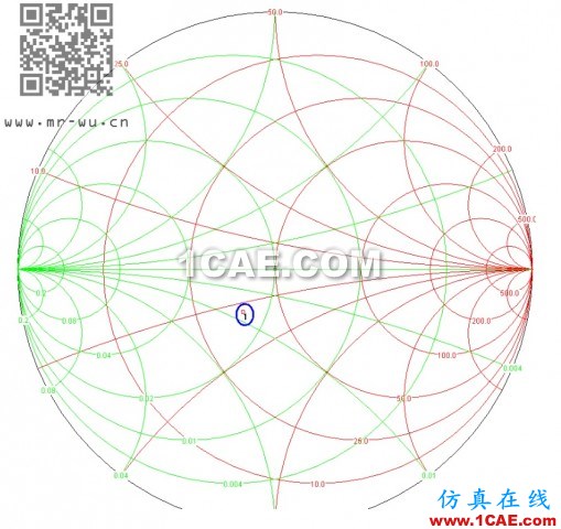 天線(xiàn)匹配調(diào)節(jié)3